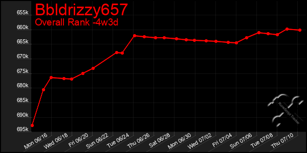 Last 31 Days Graph of Bbldrizzy657
