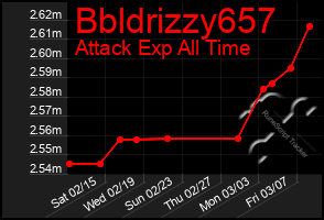 Total Graph of Bbldrizzy657