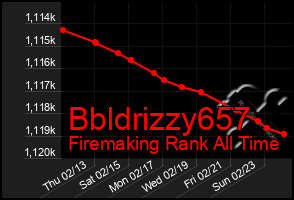 Total Graph of Bbldrizzy657