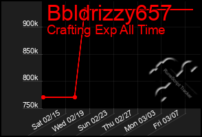 Total Graph of Bbldrizzy657