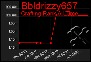 Total Graph of Bbldrizzy657