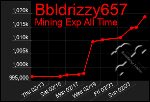 Total Graph of Bbldrizzy657