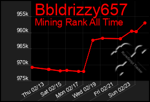 Total Graph of Bbldrizzy657