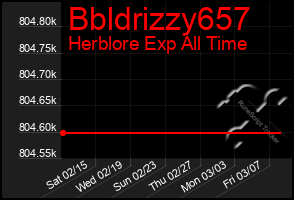 Total Graph of Bbldrizzy657