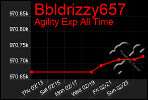 Total Graph of Bbldrizzy657