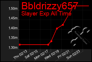 Total Graph of Bbldrizzy657