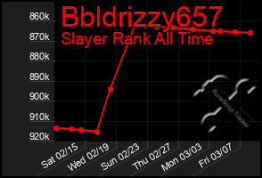 Total Graph of Bbldrizzy657