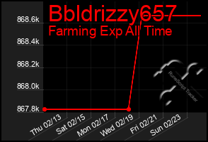 Total Graph of Bbldrizzy657