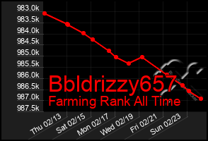 Total Graph of Bbldrizzy657