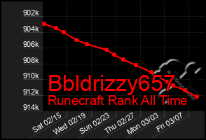 Total Graph of Bbldrizzy657