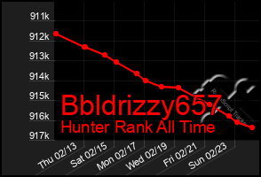 Total Graph of Bbldrizzy657