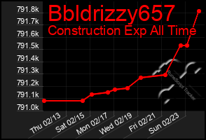 Total Graph of Bbldrizzy657