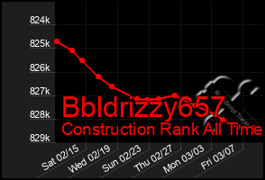 Total Graph of Bbldrizzy657