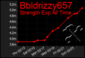 Total Graph of Bbldrizzy657