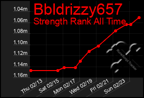 Total Graph of Bbldrizzy657