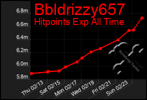 Total Graph of Bbldrizzy657