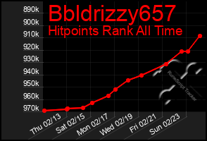 Total Graph of Bbldrizzy657