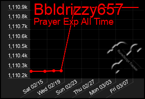 Total Graph of Bbldrizzy657