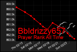 Total Graph of Bbldrizzy657