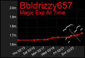 Total Graph of Bbldrizzy657