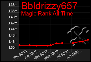 Total Graph of Bbldrizzy657