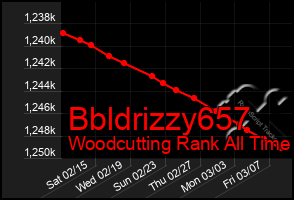 Total Graph of Bbldrizzy657