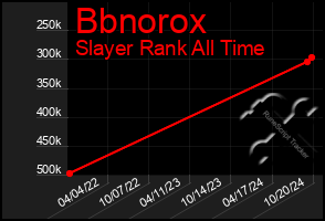 Total Graph of Bbnorox