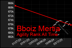 Total Graph of Bboiz Mertia