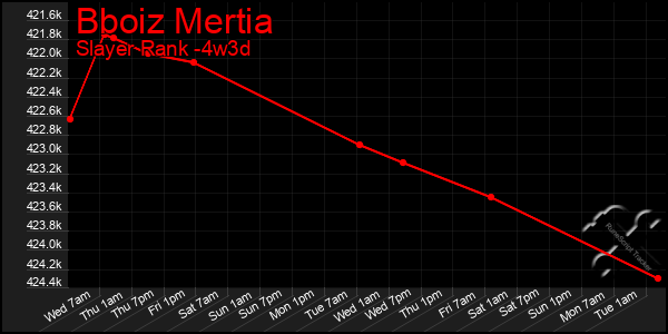 Last 31 Days Graph of Bboiz Mertia