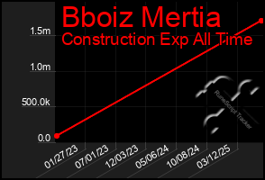Total Graph of Bboiz Mertia