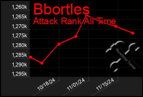 Total Graph of Bbortles