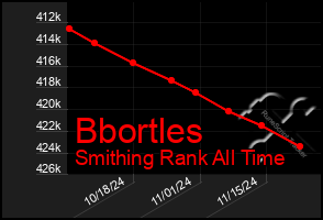 Total Graph of Bbortles