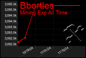 Total Graph of Bbortles