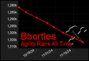 Total Graph of Bbortles