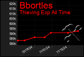 Total Graph of Bbortles