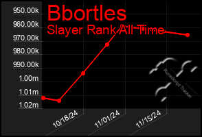 Total Graph of Bbortles