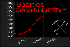 Total Graph of Bbortles