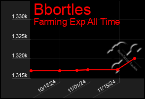 Total Graph of Bbortles