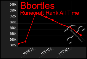 Total Graph of Bbortles