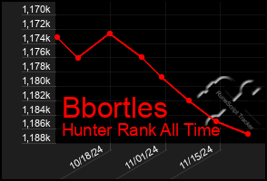 Total Graph of Bbortles