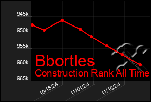 Total Graph of Bbortles