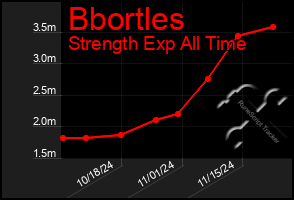 Total Graph of Bbortles