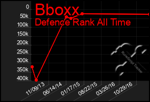 Total Graph of Bboxx