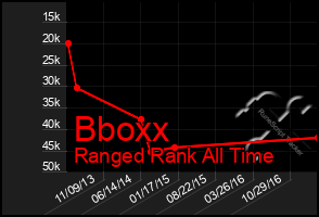 Total Graph of Bboxx