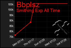 Total Graph of Bbplsz