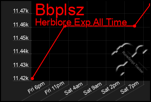 Total Graph of Bbplsz