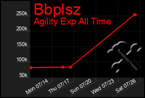 Total Graph of Bbplsz