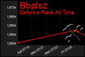 Total Graph of Bbplsz