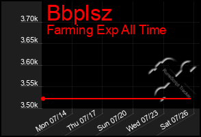 Total Graph of Bbplsz