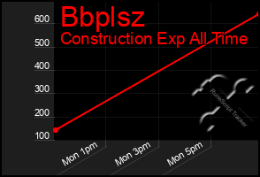 Total Graph of Bbplsz